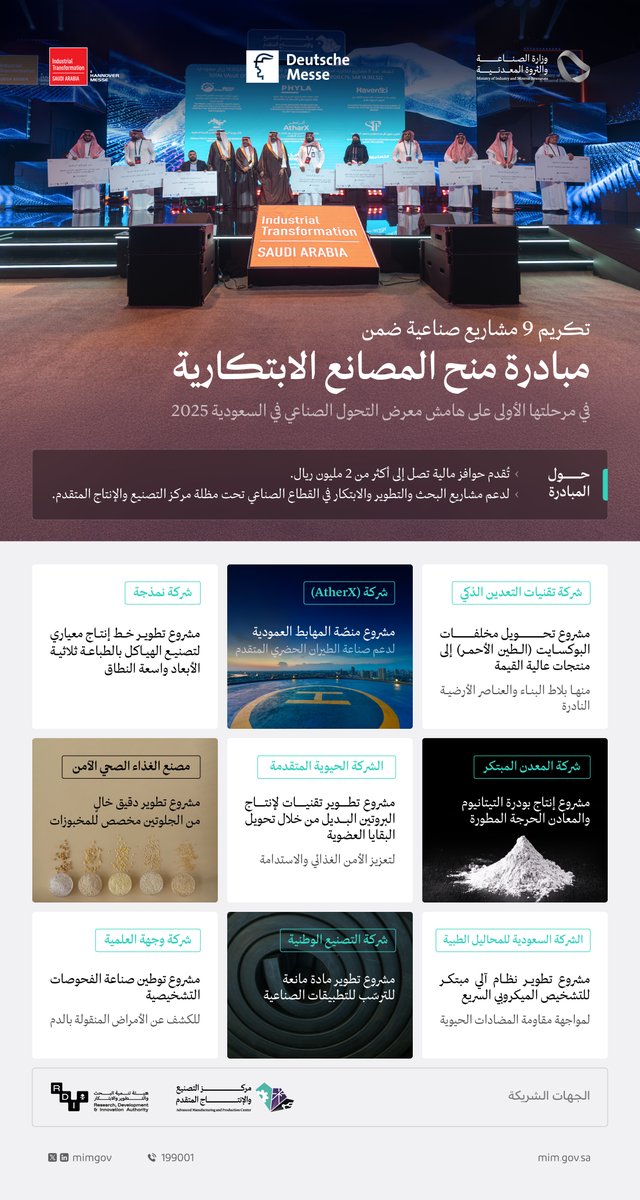 معالي وزير #الصناعة_والثروة_المعدنية أ. بندر الخريّف، يُكرم (9) مشاريع صناعية فائزة ضمن مبادرة "منح المصانع الابتكارية".