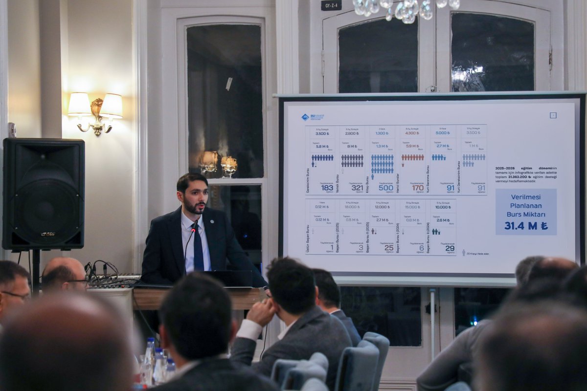 Boğaziçi Üniversitesi Geliştirme Vakfı (BUVAKIF) tweet media