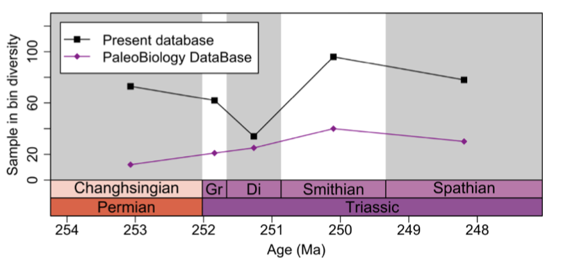 PCI Paleontology tweet media