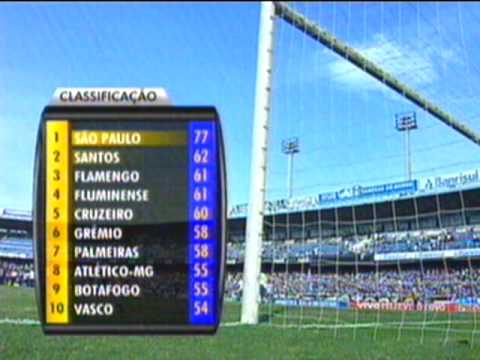somosaopaulinos's tweet photo. Feliz aniversário aos corinthianos!

Há exatos 18 anos, em 2 de dezembro de 2007, o Corinthians era rebaixado para a segunda divisão do Campeonato Brasileiro. https://t.co/ficLdAxEs2