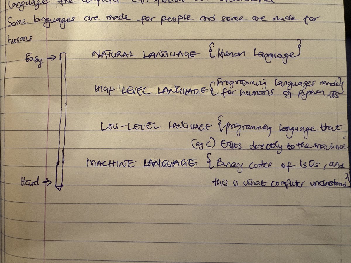 IfeomaOrji_'s tweet image. #Python #programminglanguages #data

Python and Programming Languages

Imagine you want to give your computer a task..
Example: &quot;Hey computer, print my name.&quot;

The computer cannot understand human language, so we give the task in a language it can understand - a program code.…