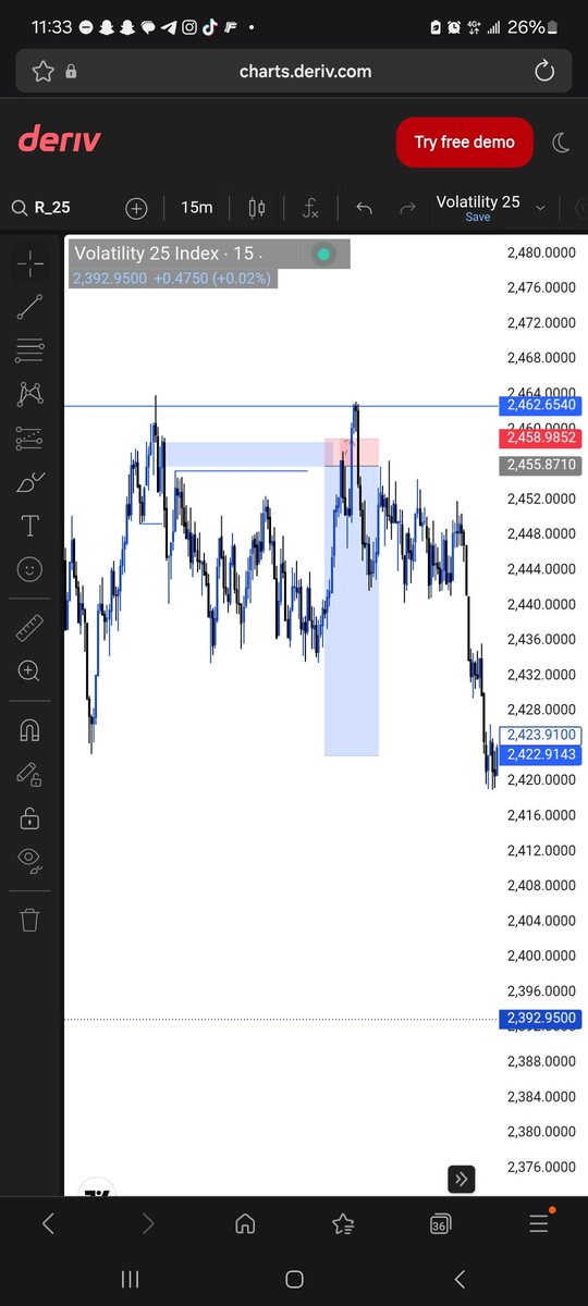 HeisCx's tweet photo. What did I do wrong 😑 
In this trade 💔
Structure ✅
Liquidity ✅
Closest POi✅
What else 💔 https://t.co/YkrGJGdOYZ
