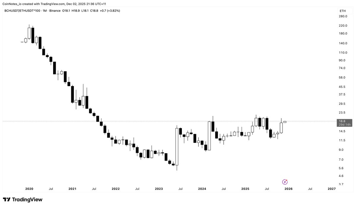 CoinNotes_io's tweet image. Any theories about what&apos;s going on here?
