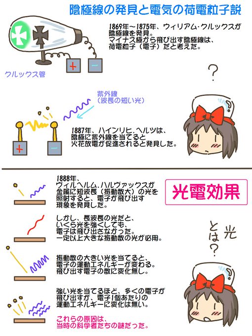 売れのこったブラウン管のおはなし。(1690)

光電効果 