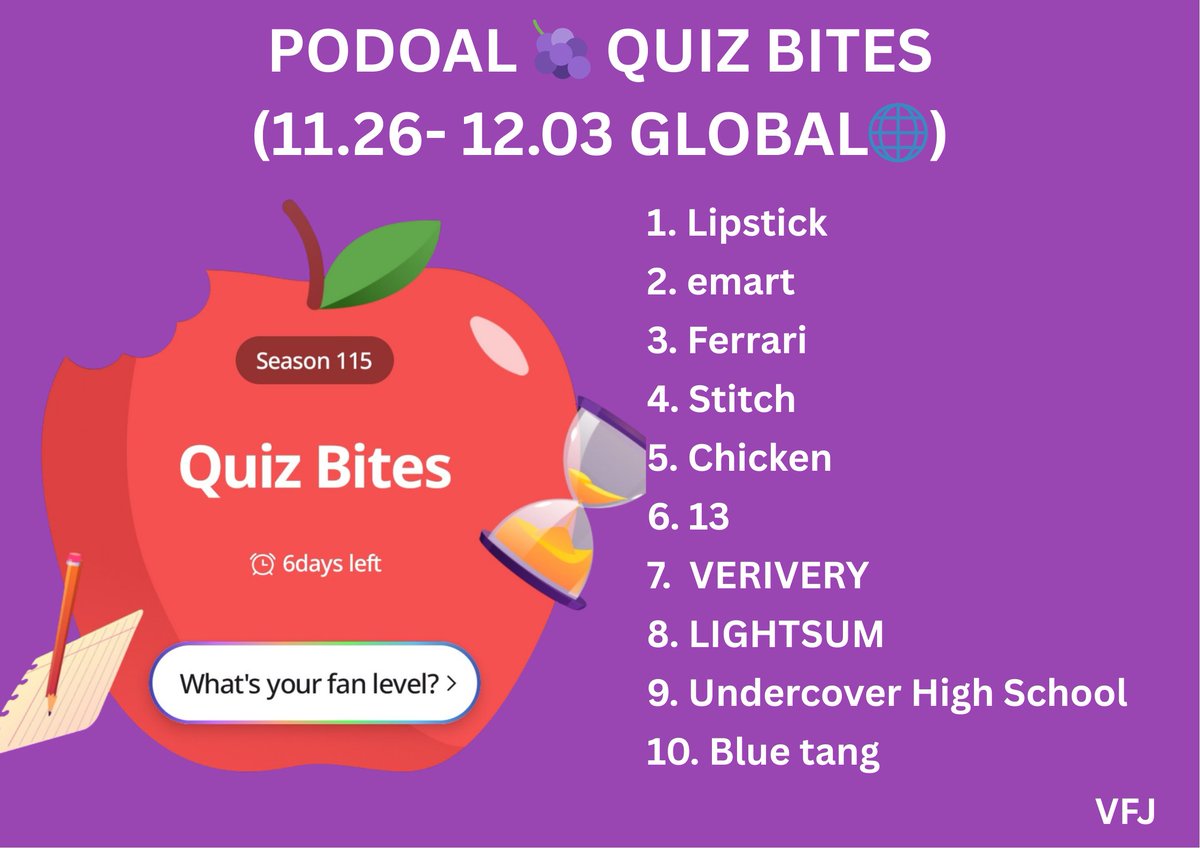 voteforpjm2's tweet image. 🗳 PODOAL 12 02
(SOLO CHART_COLLLECTING)

Podo School daily answer &amp;amp; Fandom Test (Quiz Bites) 
Participate in PASStival to earn more AL &amp;amp; Jellies. Check the Daily attendance &amp;amp; Meal time rewards.

Complete guide on how to earn AL &amp;amp; Jellies
📌voteforpjm.carrd.co/#podoal