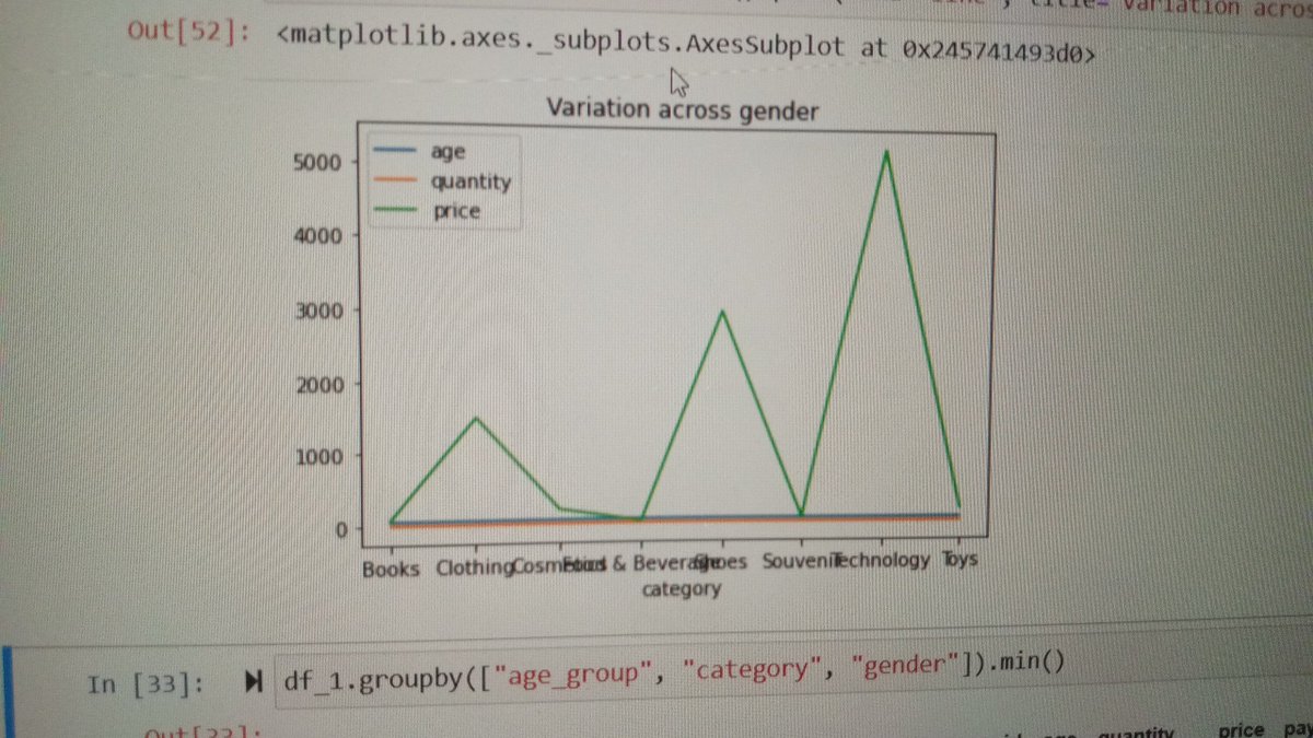 JohnAyokanmi's tweet image. I once picked up coding and dropped it.
 No strong reason, just vibes.  
Later, I chose Data Analytics thinking I could escape coding entirely. 
But guess what? I did not.  
I&apos;m exploring Python libraries and solving problems one bug at a time. 
#Python #DataAnalytics