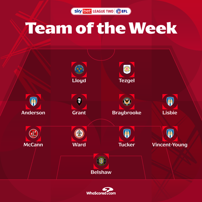 shrewsburytown's tweet photo. With a WhoScored rating of 9.5/10, George Lloyd was rated the best-performing player in League Two this weekend! 💫