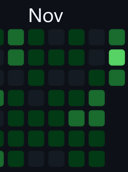 akramcodez's tweet image. November changed everything for me. How was your November?