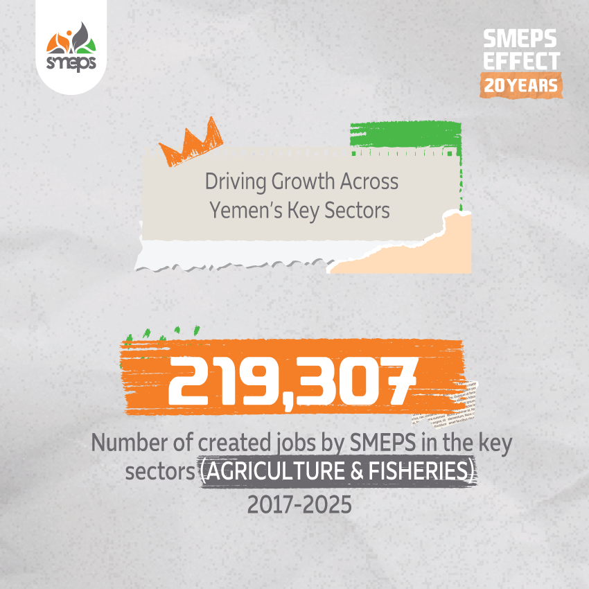SMEPSYEMEN's tweet photo. Did you know?

🌱 SMEPS created jobs, improved livelihoods, and transformed key sectors such as agriculture &amp; fisheries, and have strengthened the local economy. 🇾🇪

#SMEPSEffect https://t.co/6gGNJI9oMJ