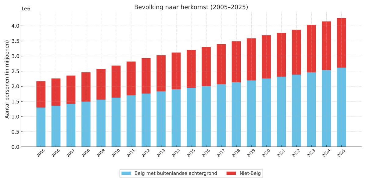 immigratiebarometer tweet media