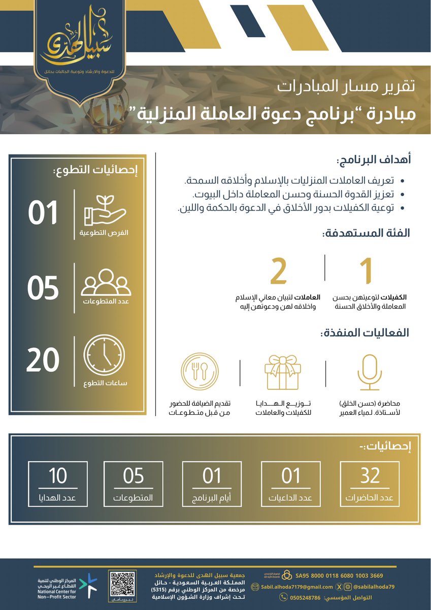 📌ضمن مسار المبادرات 

نقدم لكم تقرير: برنامج دعوة العاملة المنزلية والمقام في دار سبيل الهدى النسائية الأولى بحائل