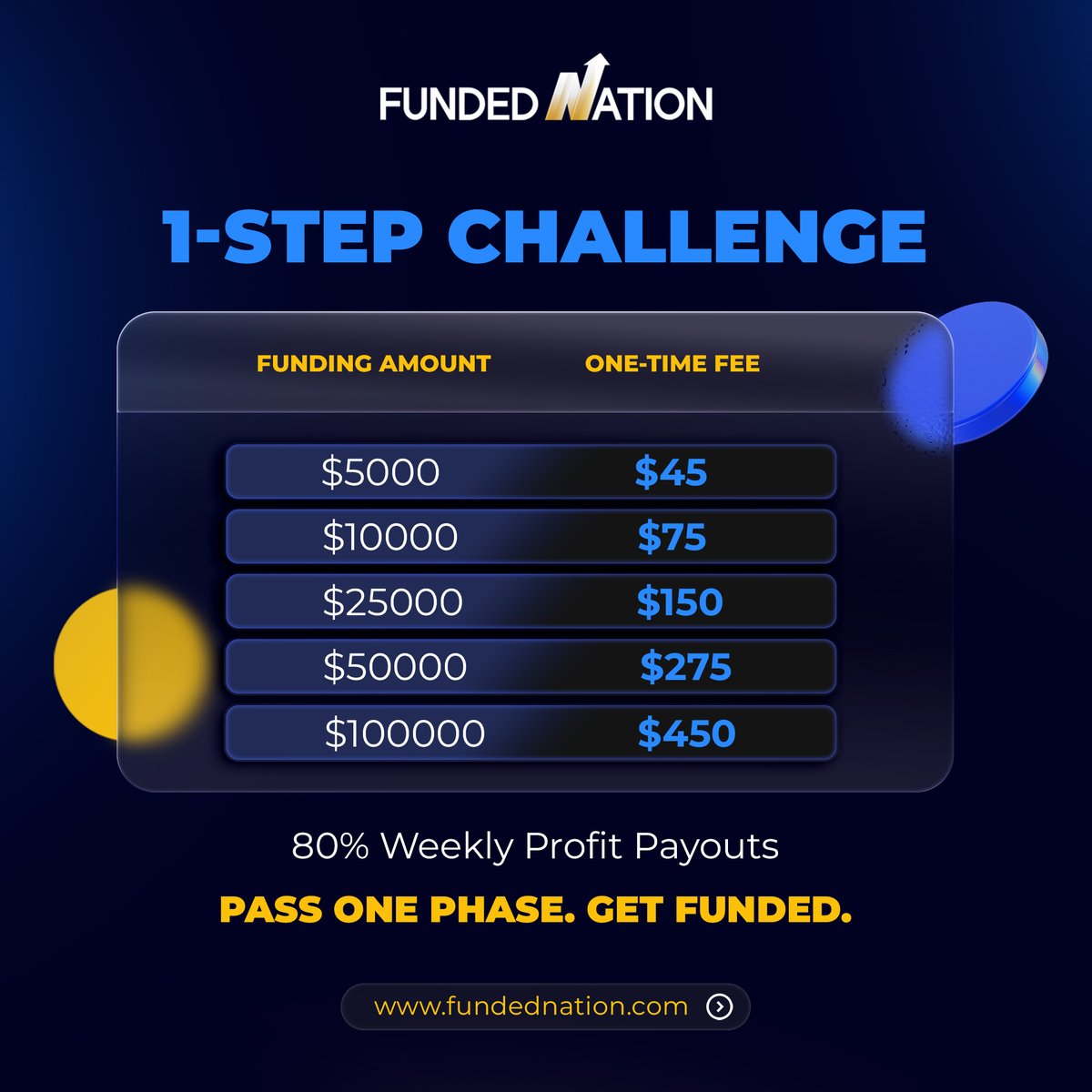 FUNDED NATION tweet media