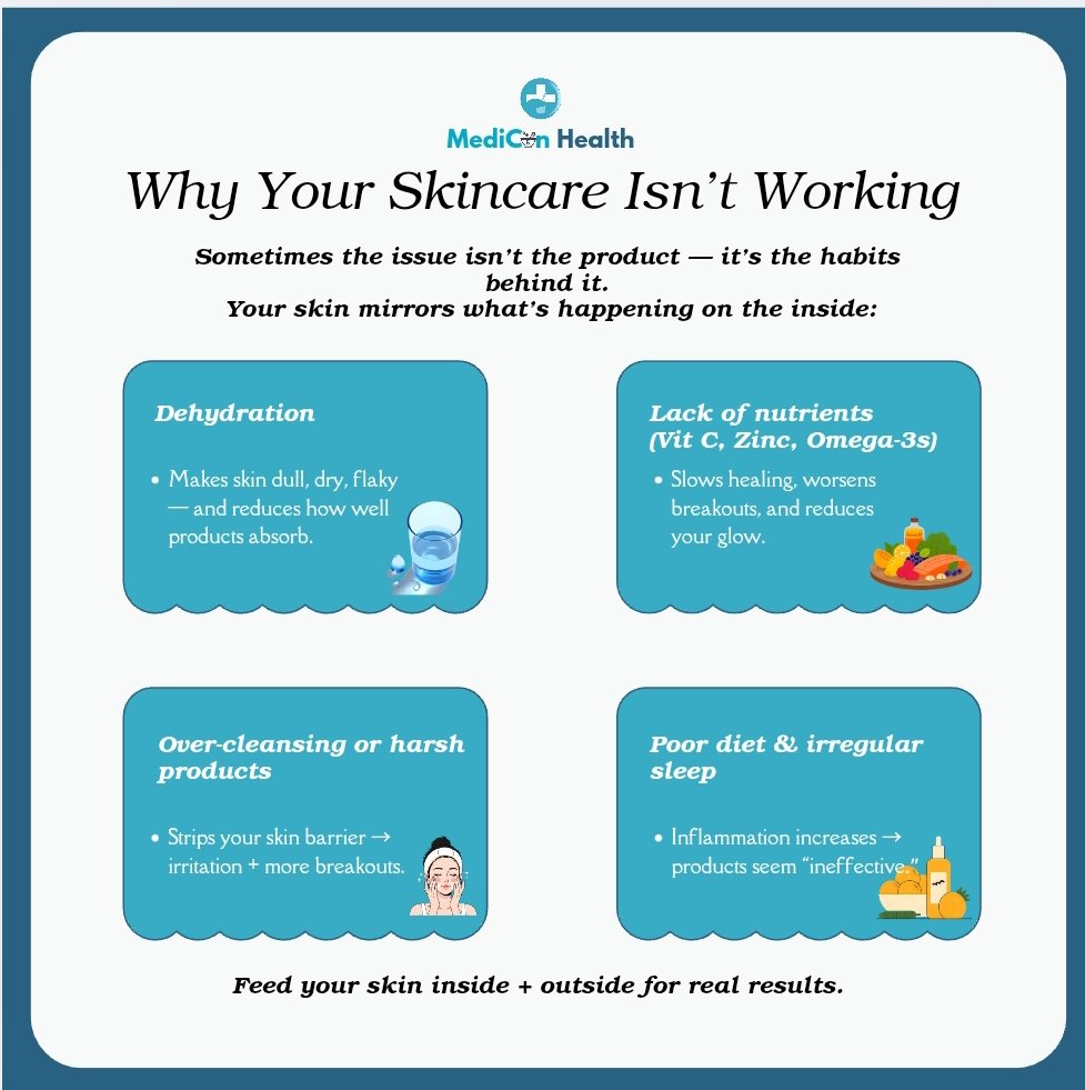MediConHealth_'s tweet photo. Your skincare isn’t failing — it’s sending you a message.
Sometimes it’s the routine and sometimes it’s your habits. 

#SkincareTips #MediconHealth #HealthySkinJourney #SkinEducation #SkincareMistakes #GlowGuide  #SkinScience #ClearSkinJourney https://t.co/UAPNHtj5Ql