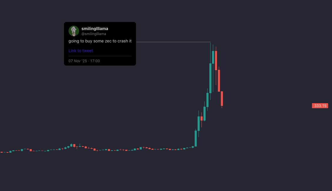 smilinglllama's tweet image. i'd have made generational wealth counter-trading myself over the last 7 years. sigh