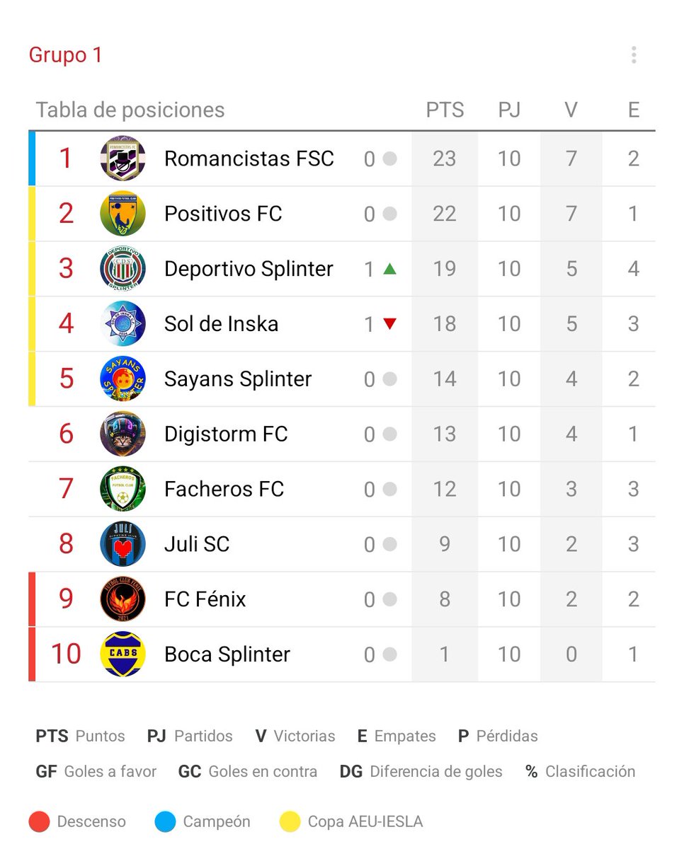 Liga Internacional Española Latina ⚽🎮 tweet media