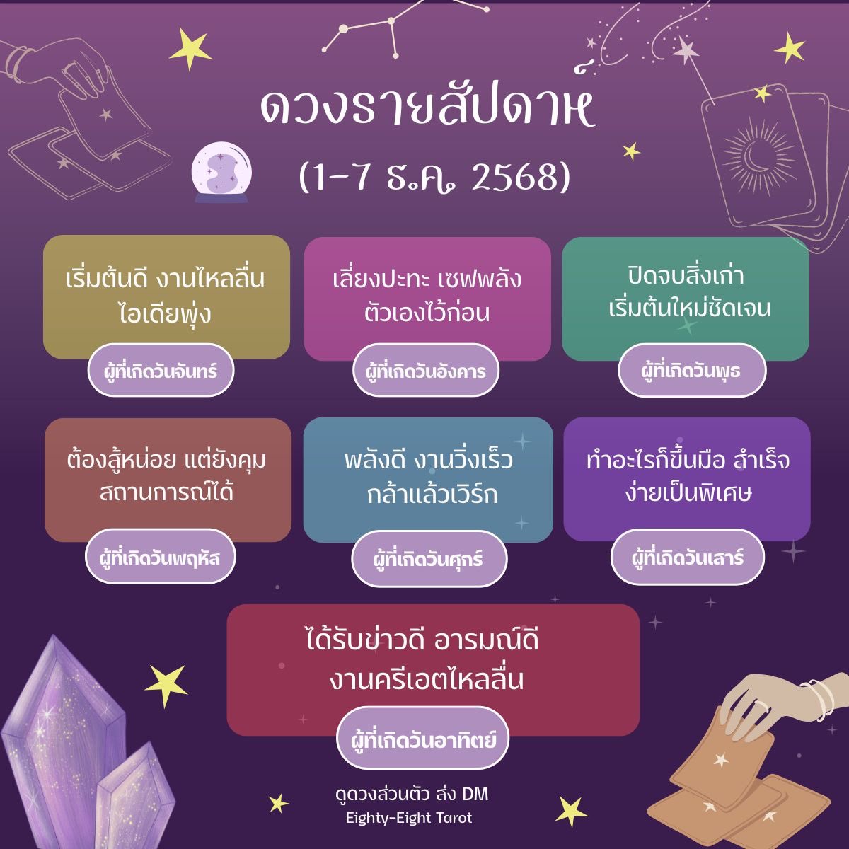 88Tarotreader's tweet photo. ดวงรายสัปดาห์ 1–7 ธ.ค. เช็กพลังของคนทั้ง 7 วัน แบบสั้น ๆ เห็นภาพรวดเร็ว งาน การเงิน ความสัมพันธ์ อะไรเด่น อะไรต้องระวัง สัปดาห์นี้เหมาะกับการเริ่มต้นอะไรใหม่ไหม หรือต้องถอยตั้งหลักก่อนใช้เป็นแนวทางได้ทั้งงานและชีวิตประจำวัน #ดูดวง #หมอดู #ดวงรายสัปดาห์ #ดูดวงการงาน #ดูดวงความรัก https://t.co/mW1YyEXlMZ