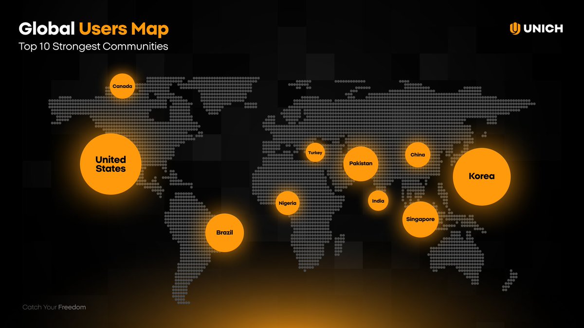 unich_com's tweet image. Unich is proud to grow with a Freedom Fam spread across every continents. 🌎

From North America to South America, from Europe to Africa, and across all of Asia - our community keeps expanding.

So, where are you checking in from today?