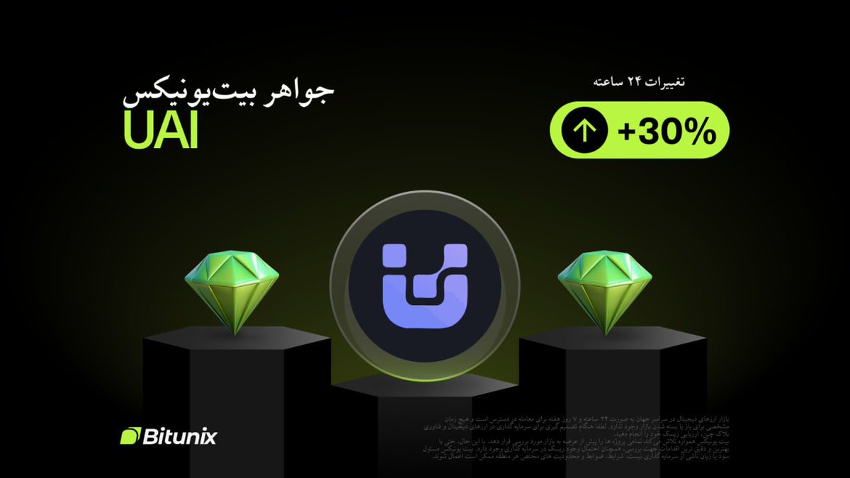 BitunixFA's tweet image. 💎 جواهر امروز بیت‌یونیکس 💎

$UAI @UnifaiNetwork
🔥 تغییرات ۲۴ ساعته: ٪۳۰+
بررسی و ترید این رمزارز 👈 bitunix.com/p/2H0q