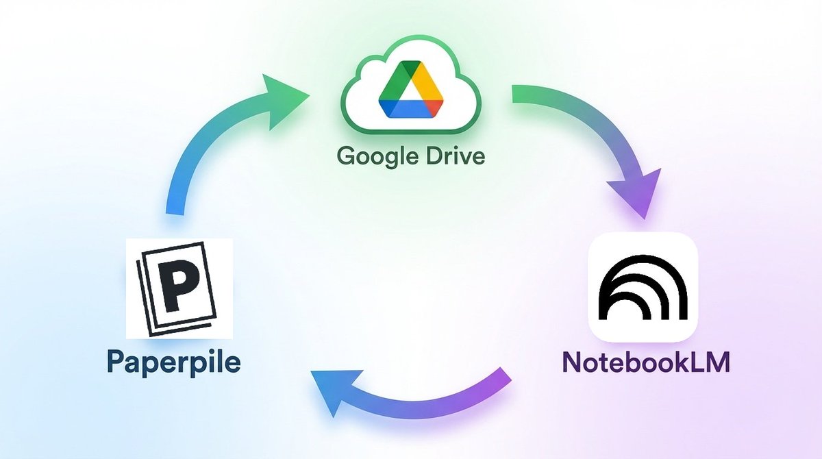 Paperpile→Googleドライブ→NotebookLMがアツいですよね。  さらにNotebookLMで視覚化した資料をPaperpileに保管すれば、激アツトライアングルの完成です。 新作noteみてね👇 読んだ論文を忘れない。Paperpile  × NotebookLMで作る「最強」の文献管理術https://t.co/AptDpEikAw