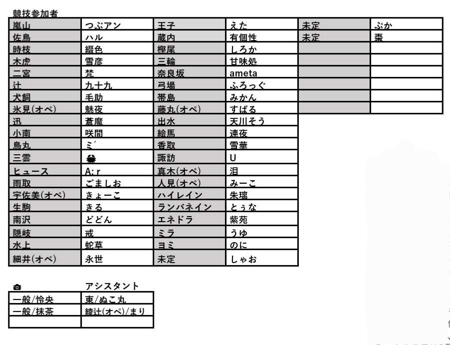 【再募集】WT体育祭企画開催
開催日…2026年3月15日(日曜)
開催場所…岡山県内備前市某所
★競技参加者
★アシスタント
★カメラマン
詳細は画像にて
FF外からも大歓迎です
気になった方、お気軽にリプorDMください🙋
リプにて、隊ごとにまとめてます