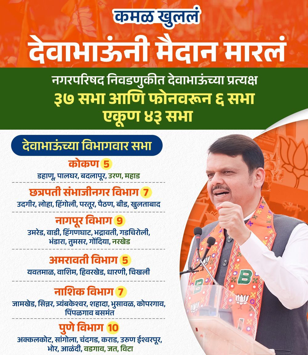 kalpana_dhuri's tweet image. “नाद घुमू दे लोकशाहीचा, निर्णय होऊ दे विकासाचा! तुमचे मत — तुमच्या शहराच्या भविष्याचा पाया.”
#DevendraFadnavis
#DevendraFadanvisForMaha 
#Devendra4Development 
#MaharashtraCM 
#BJP
#VoteForKamal
#NagarParishad2025 
#Election
#Maharashtra