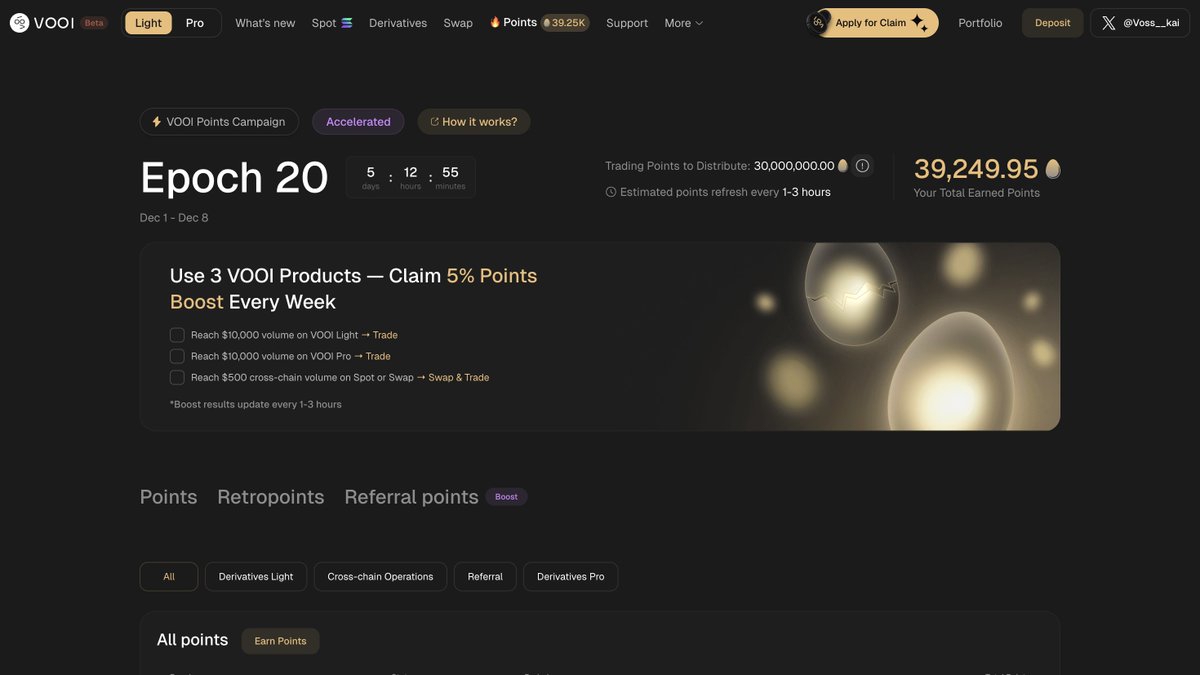 Voss__kai's tweet image. Our VOOI journey isn’t ending…
Maybe it’s just beginning.
We’re now in Epoch 20: the final epoch of the current Points Program.
Only 5 days left.
And just 3 days remaining to link your wallet + Twitter + Telegram.

If you miss this, you won’t be able to claim your rewards.
Do.…