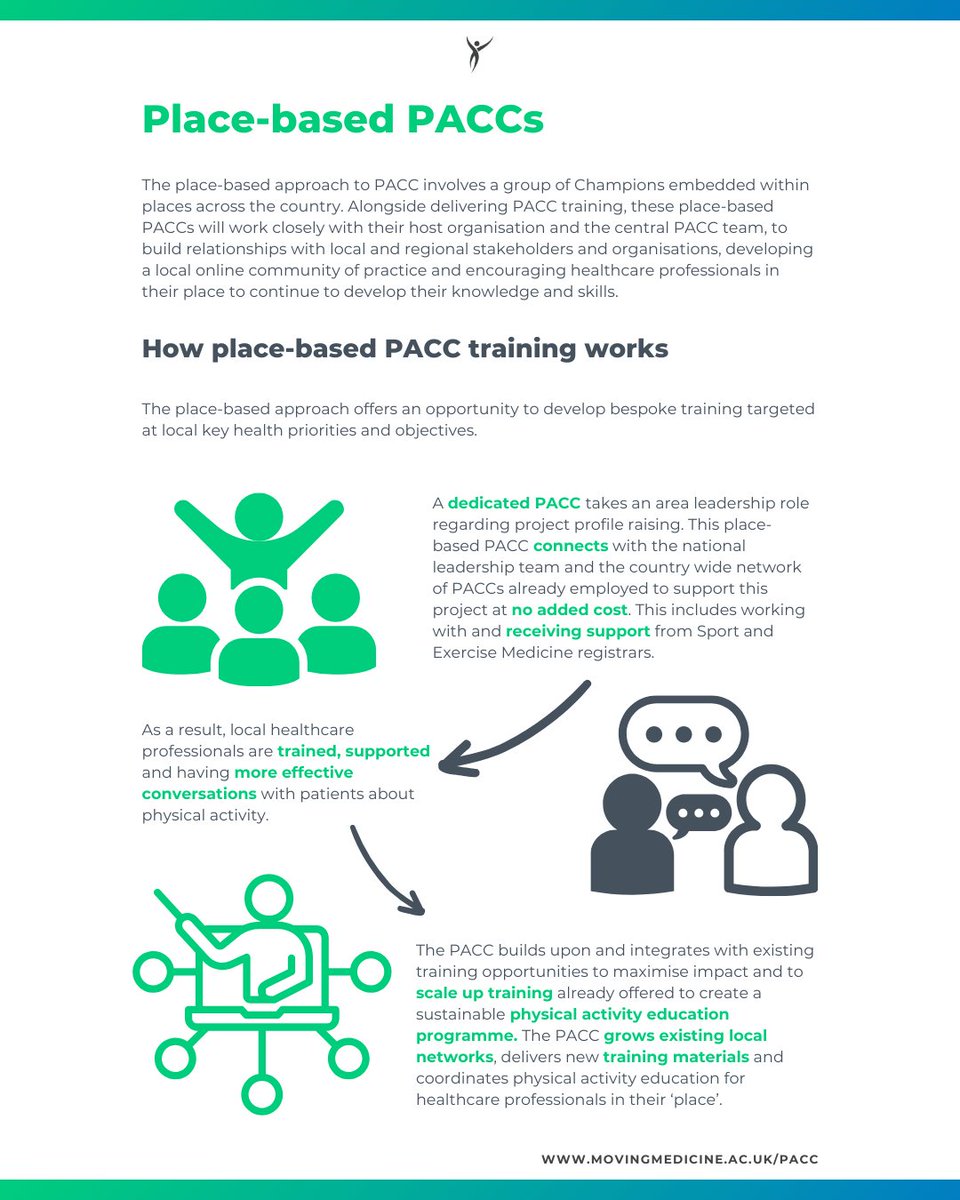 movingmedicine's tweet photo. The place-based approach to PACC involves a group of Champions embedded within places across the country. 

Find out more about how this is currently working in different areas.  https://t.co/cOGsgyf9lw https://t.co/YHqQeujFPC