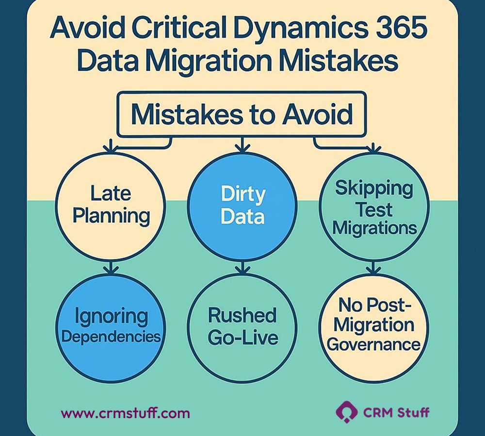 crmstuff's tweet image. Most Dynamics 365 migrations fail long before go-live.
Why? The same 7 mistakes teams repeat again and again.
If you want a clean, predictable, pain-free migration… start here:
crmstuff.com/dynamics-365-d…

#Dynamics365 #DataMigration #MicrosoftDynamics  #CRMImplementation #CRMStuff