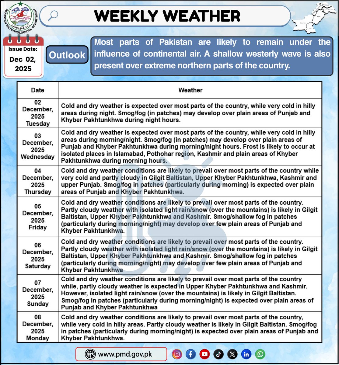 pmdgov's tweet image. Weekly Weather Outlook (02-08 December, 2025)
#WeeklyWeather #weatheroutlook #continentalair #dryweather #coldweather #northernareasofpakistan