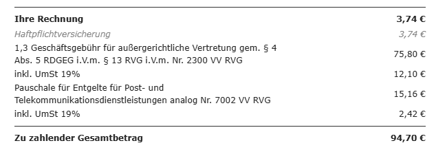 m_t_mask's tweet photo. Für Inkasso-Betreiber gibt es einen ganz besonderen Ort in der Hölle. Jemand aus meinem Umfeld hat die Situation, dass ein Monatsbeitrag einer Haftpflicht-Versicherung untergegangen ist. Zahlweise war Rechnung, beim Umzug ist's einfach untergegangen. Weitere Rechnungen wurden gezahlt. Der eine Beitrag von stolzen 3,74€ ist trotzdem offen geblieben. Shit happens. 

3,74€ verpennt -> 94,70€ als Forderung vom Inkasso bekommen. Weitere Beiträge wurden gezahlt. Von der offenen Rechnung kam auch nichts an der neuen Adresse an.

Wenn ihr mal so viel Glück habt:
Das ist nicht rechtens. Ihr könnt euch wehren.  Kleinstbeträge unter 50€ dürfen nur verhältnismäßige Kosten verursachen. Da kriegen Inkassobetreiber auch regelmäßig eine Klatsche vor Gericht.

Es gibt eine Schadensminderungspflicht seitens des Gläubigers, d.h. er kann nicht willkürlich die Kosten in die Höhe treiben. Vor Gericht landet sowas normal bei 25-30€ für die Pauschalen und Zusatzkosten. Teilweise werden die Inkassokosten auch ganz gestrichen wenn es um Beträge unter 10€ geht. Es gibt etliche BGH-Urteile dazu. 

Hab noch paar andere Projekte gerade, aber irgendwann kommt mein Inkasso-Arc bei dem wir öffentlich ein paar Inkassos mit dubiosen Geschäftspraktiken Hops nehmen.