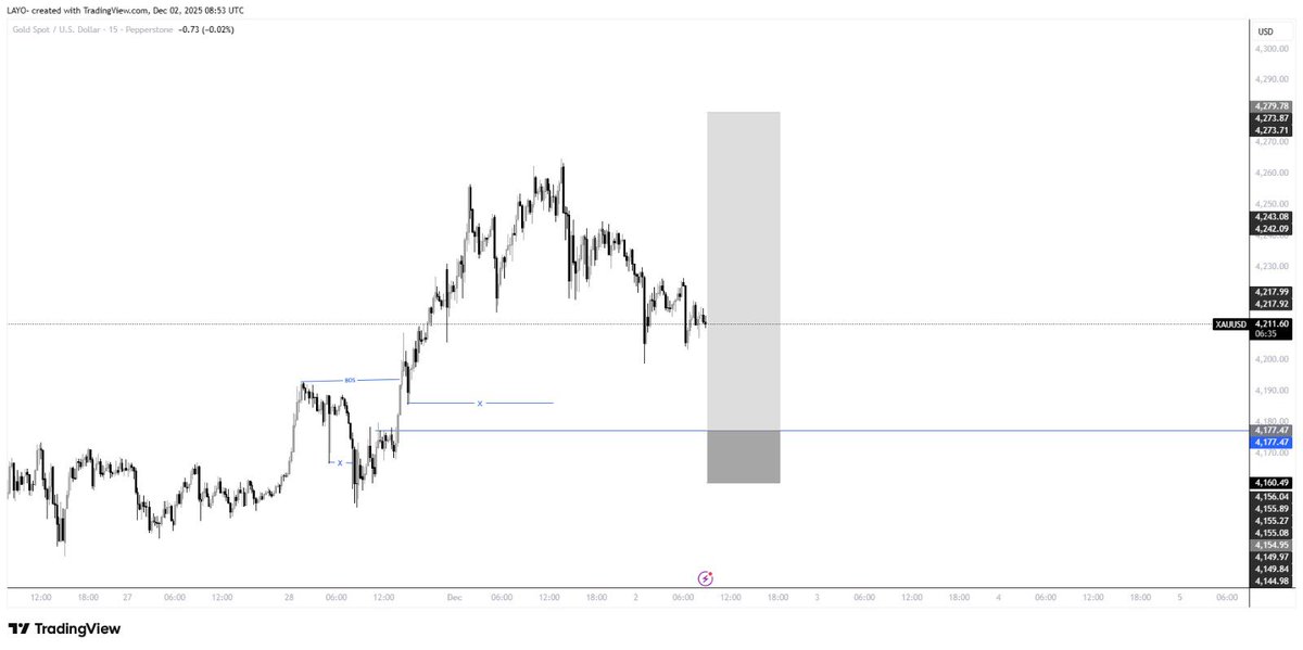 XAU long
Market makers please allow TP 😂😂