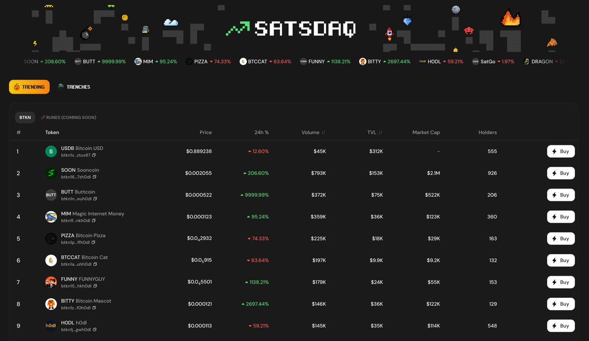终于等到 Satsdaq <a href="/Satsdaq/">Satsdaq</a> 上线！🔥

简单说：它就是「比特币生态的一站式交易门户」，主打一站式探索、分析和交易比特币二层资产。

⚡️ 首发支持 Spark 生态 (BTKN) 资产，实测交易极其丝滑。「战壕」页面可以实时看最新创建、已毕业、交易最火的 BTKN 代币。（👀 听说后面还要上自家