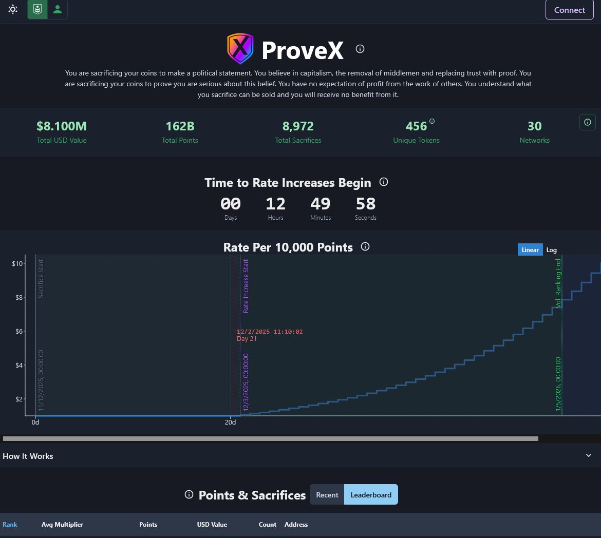 RichardHeartWin's tweet image. $8.1M Rates go up daily 6.25% in 12 hours 48 minutes.