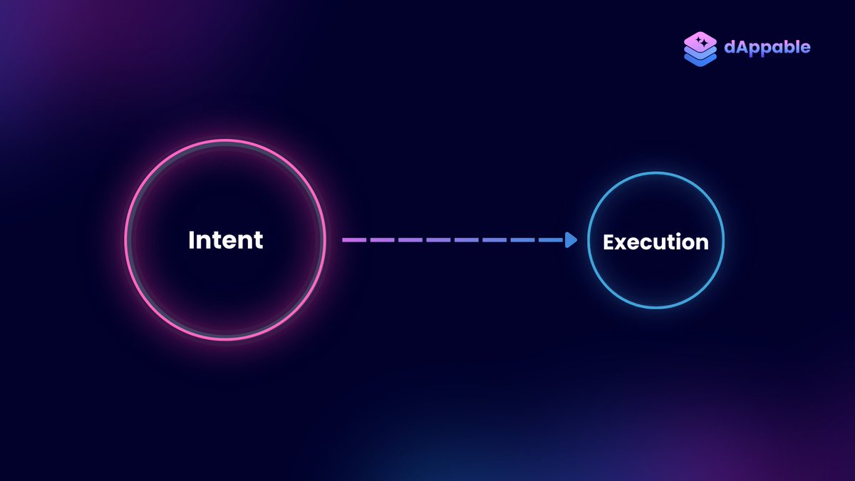 dappable's tweet image. Most people think the biggest bottleneck in Web3 is scaling, the truth? it’s not.

The real bottleneck is expression which is the gap between what people want to build and what the chain can actually understand.

We don’t think in opcodes or contract structures.
We think in…