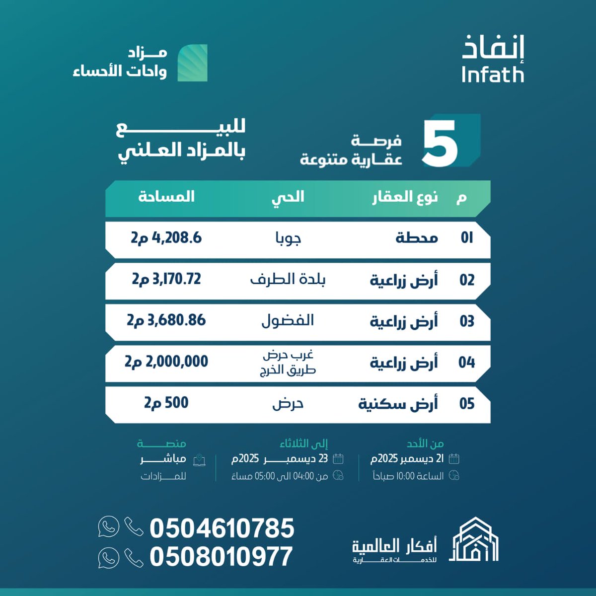 افكار المزادات tweet media