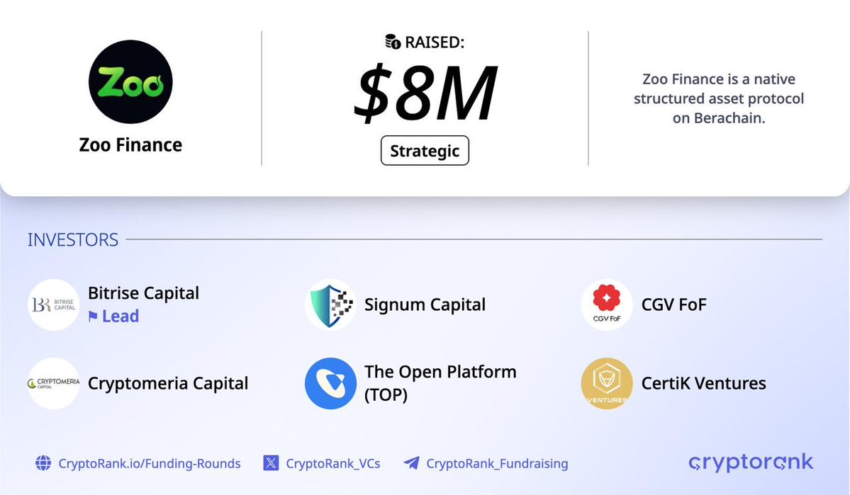 Zoo Finance $8M Strategic Round⚡️

📑 About:
<a href="/ZooFinanceIO/">Zoo Finance</a> is a native structured asset protocol on Berachain.

🤝 Investors:
Bitrise Capital (Lead), Signum Capital, CGV FoF, Cryptomeria Capital, The Open Platform (TOP), and CertiK Ventures