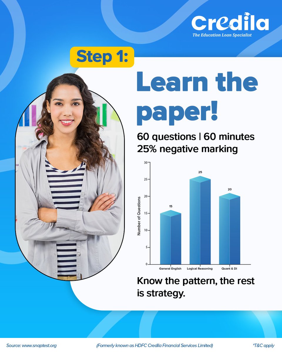 CredilaFinserv's tweet image. Your best SNAP attempt will come from small, steady sessions that add up.

Know the paper, find your weak spots, and use mocks to fine-tune your strategy.

Follow Credila for more tips and visit credila.com to know more!

#SNAPPrep #CrackSNAP #StudySmart #Credila…