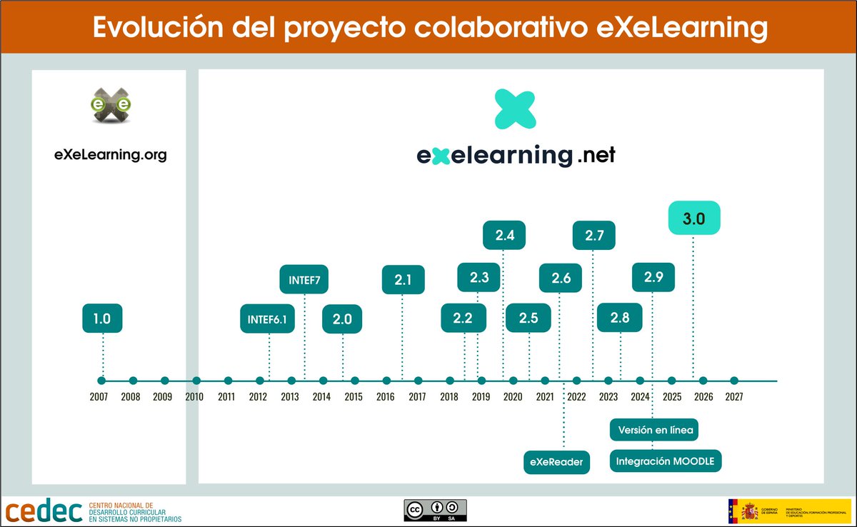 eXeLearning_spain tweet media