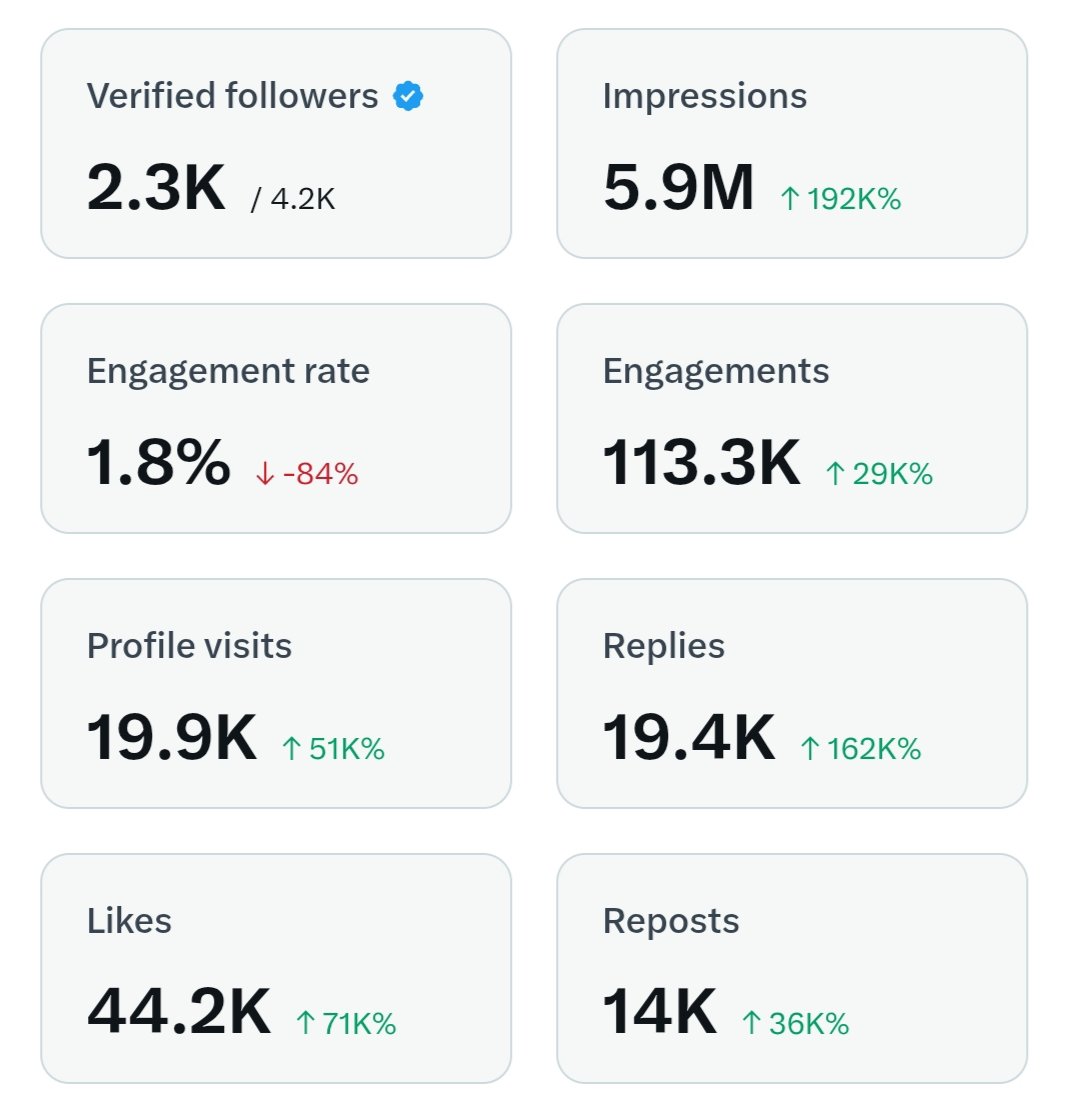 𝔸𝕟𝕟𝕦 🐦 tweet media
