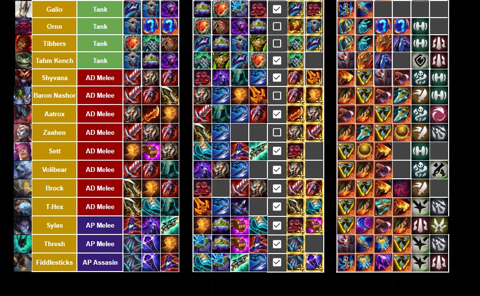 ImpetuousPanda's tweet photo. babe wake up new cheatsheet just dropped!!

🟡Tank/Melee Itemization🟡

📊PBE stat-driven analysis
⛓️ Sylas data least reliable due to GB bug
♾ Infinity force likely biased from Inf. Protection aug
🦖Build T-Hex FULL DAMAGE!

Stay tuned for reroll units later today! 🐼#set16tips https://t.co/Yzjut8KC75