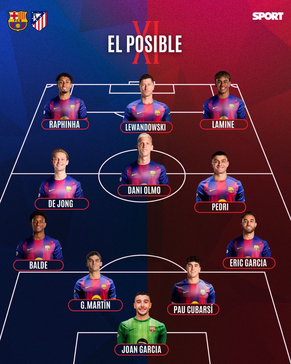 nadjib__fcb's tweet image. تشكيلة برشلونة المتوقعة امام الاتليتيكو