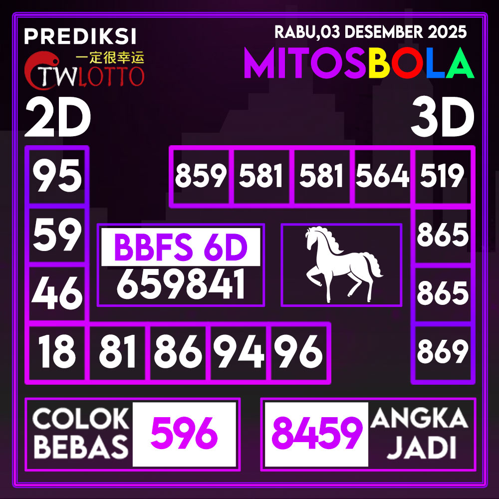 mitosbola_'s tweet photo. Prediksi Togel Hari ini di MITOSBOLA
Minnesota
#mitosbola #GMMTVxTPDA2025 https://t.co/DtGL6mzWgi