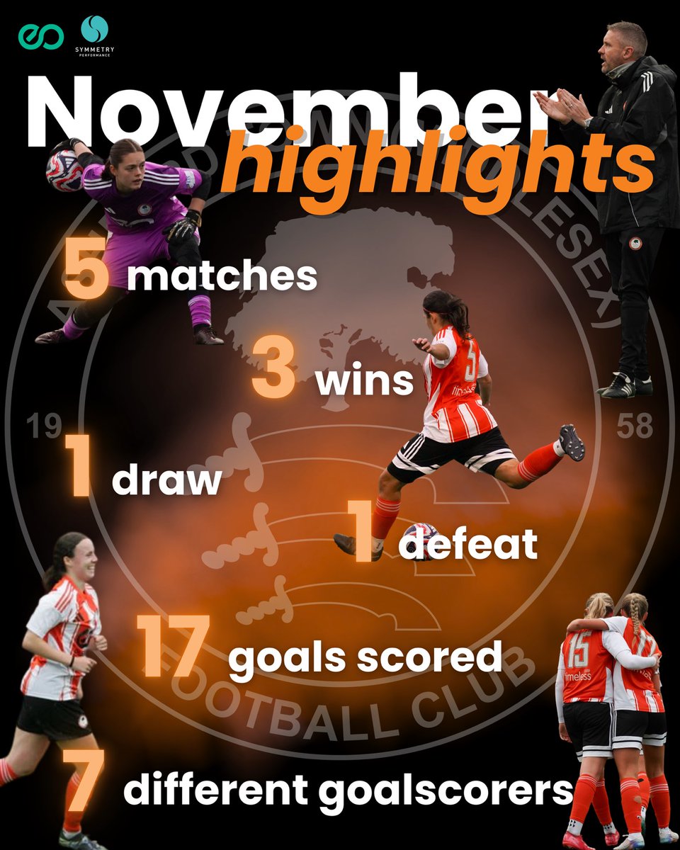 AshfordTownWFC's tweet image. It’s been a positive month for the Tangerines, seeing us progress in both the Capital Women’s Cup and League Cup, plus plenty of goals spread throughout the team 🧡🍊

📸 @jacob_warner14 
📸 Nate Rose

#Ashford #ATWFC #AshfordMiddlesex #AshfordSurrey