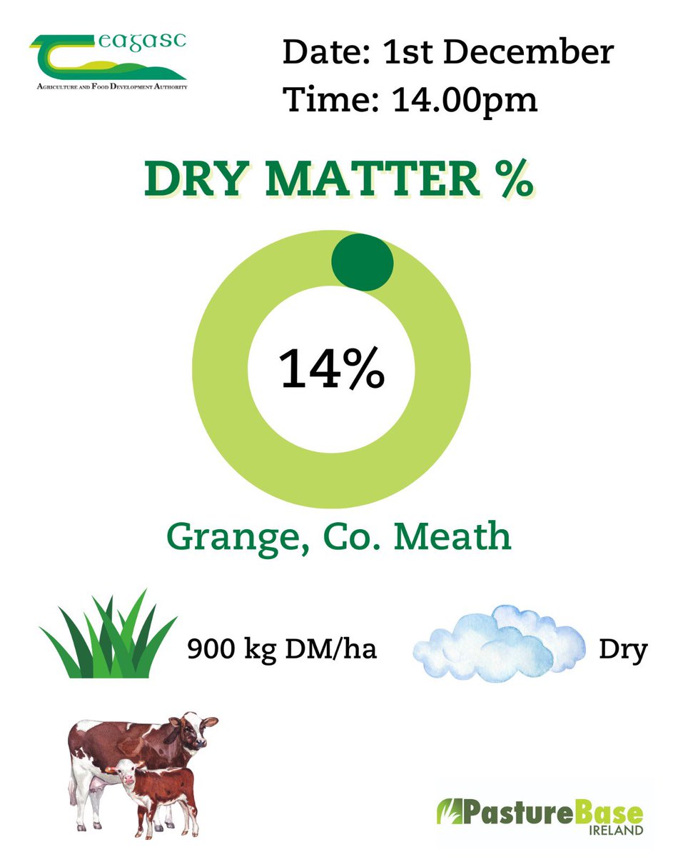 PastureBase Ireland tweet media