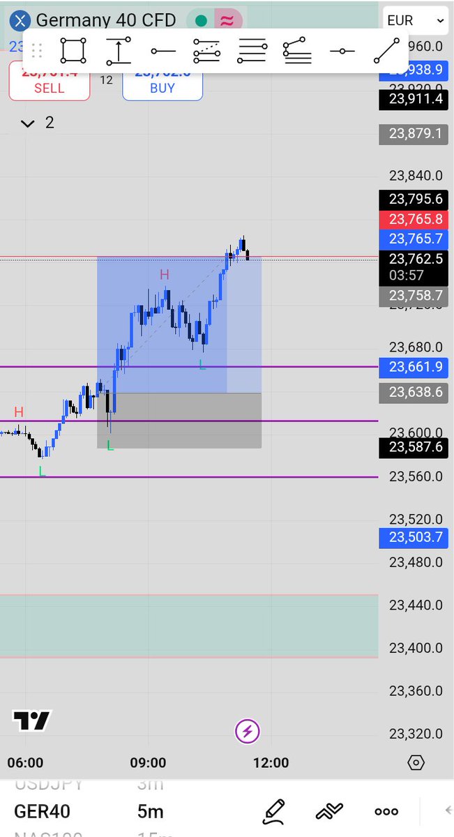 moormoon24's tweet photo. now we bounce,#Dax40 https://t.co/m1AuAunn08