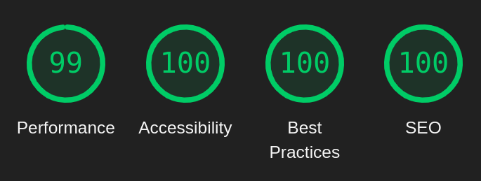 denicmarko's tweet image. This is my website. Guess the stack!