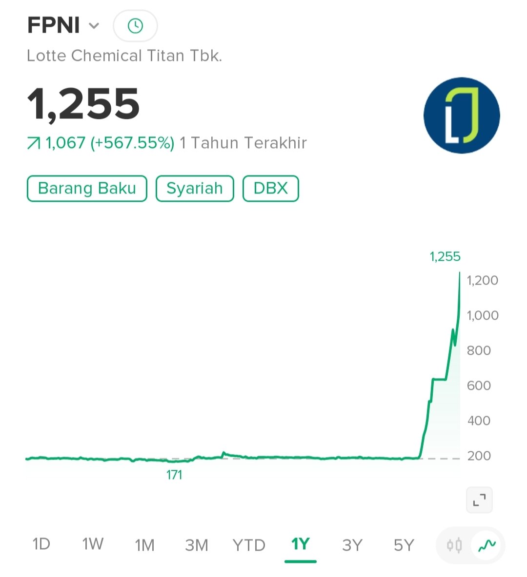 zebipaskal's tweet photo. meski ini pabriknya punya sister company-nya, namun siapa sangka kecipratan sentimennya bisa sebesar ini 😅 https://t.co/hLLMvVh65h