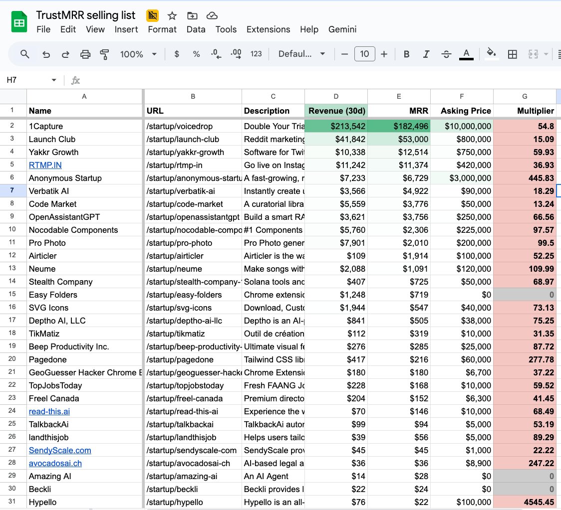 illyism's tweet image. Total startups: 95 👀

Average multiplier: 219.83x 💀💀💀

Get the full Google sheet in the comments 👇