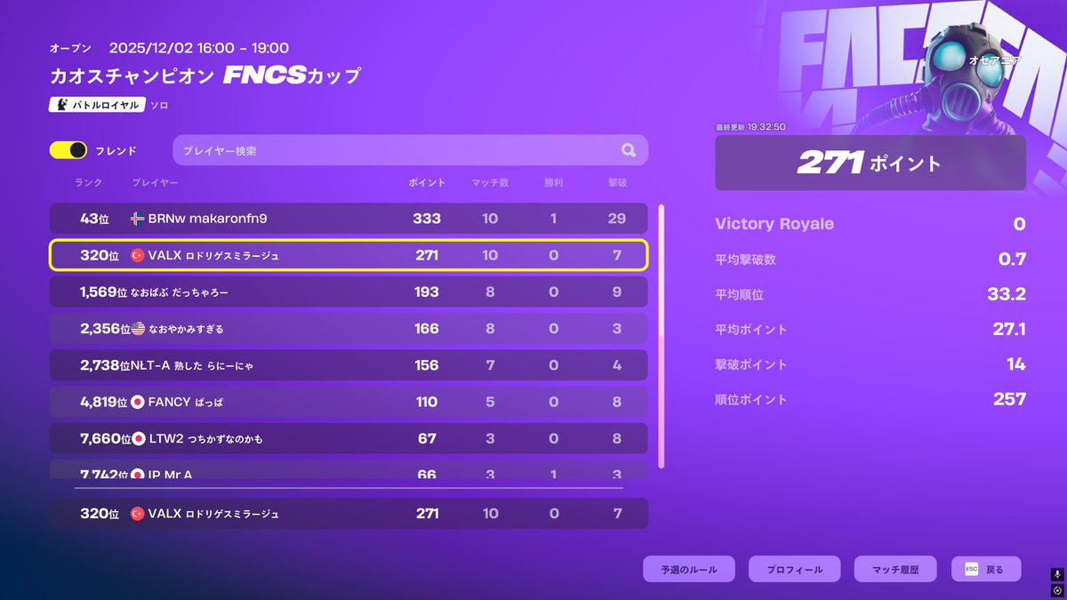 オセアニアチーター居なければ通れたのに
どうメンタル保てばええねん٩( ᐛ )و☆
アジア1時間半遅れでwキーする
 #フォートナイト大会