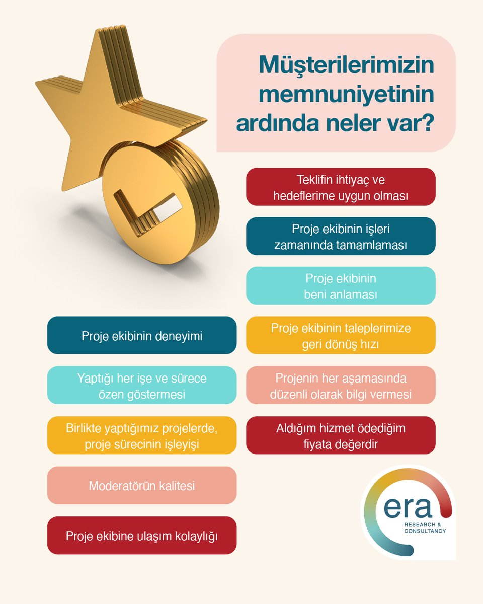 Müşterilerimizin memnuniyetini oluşturan özelliklerimiz, ERA olarak işimizi nasıl ele aldığımızın en net göstergesi.

Birlikte daha fazlasını başarmak için buradayız!🌟

#eraresearch #eraarastirma #MemnuniyetAraştırması #MüşteriMemnuniyeti